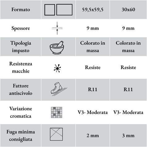 Caratteristiche tecniche della piastrella per esterno in gres Artica Brandy Roc